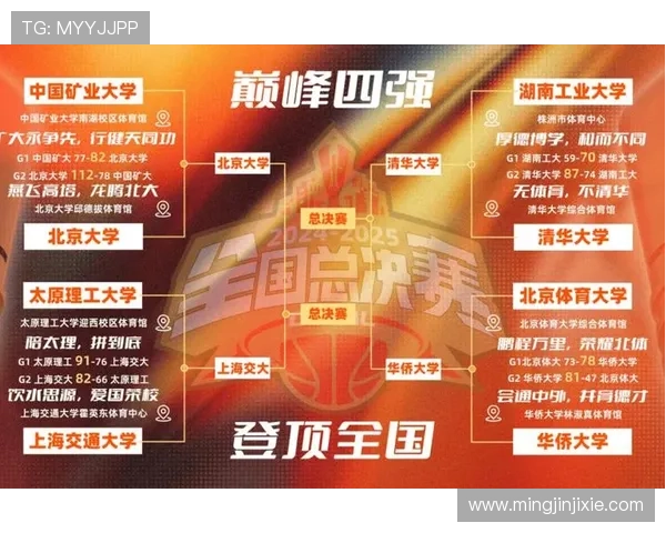 杭州篮球队在总决赛积分榜上以56分稳居第一名表现出色 杭州篮球队在总决赛积分榜上以56分稳居第一名表现出色